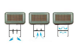 diagram showing the different modes for evaporative coolers, the one on the left shows OPEN MODE, the middle shows EXHAUST MODE, nd the right shows CLOSED MODE