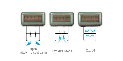 weather seal option with description for coolbreeze evaporative cooler