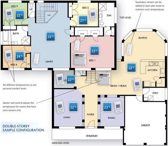 Floor plan of a home with multiple temperatures set thanks to their actron air ESP Ultima heating & Cooling unit