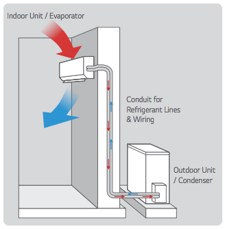 wall split system diagram